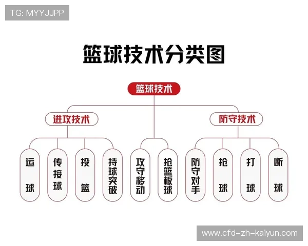 跨界合作推动篮球运动商业化，开启运动产业新格局，篮球商业模式